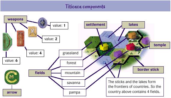 Bild von 'Titicaca'